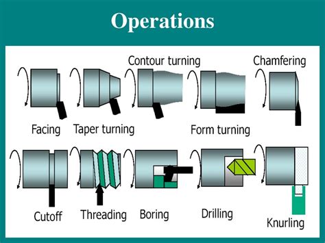 cnc lathe machines ppt|lathe machine operations ppt.